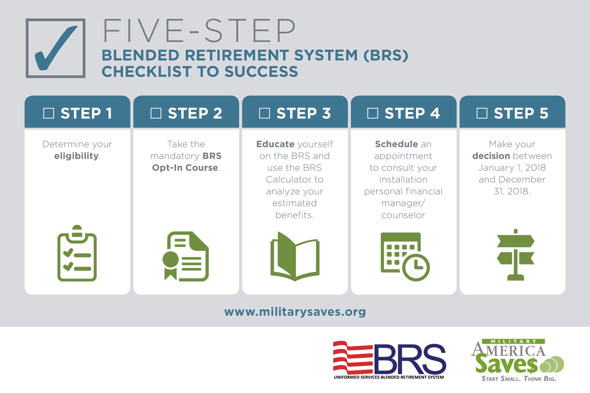 Your Five-Step Blended Retirement System Checklist To Success ...